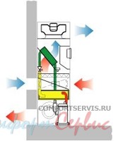 Прецизионный кондиционер с режимом естественного охлаждения Uniflair GXMF0111