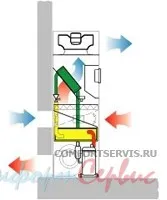Прецизионный кондиционер с режимом естественного охлаждения Uniflair GXMF0111