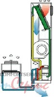 Прецизионный кондиционер с водяным охлаждением конденсатора Uniflair SDW0151B